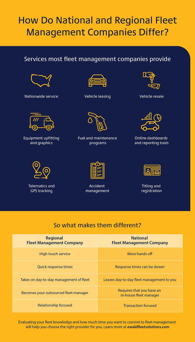 National & regional fleet management company differences